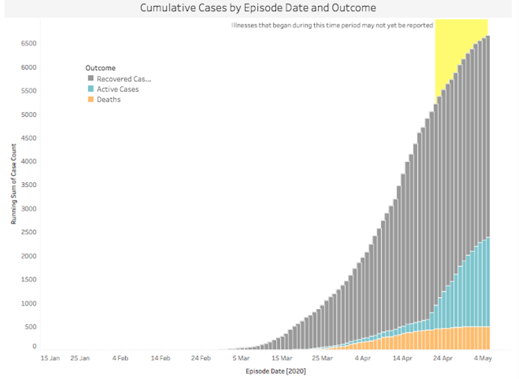 tracking coronavirus