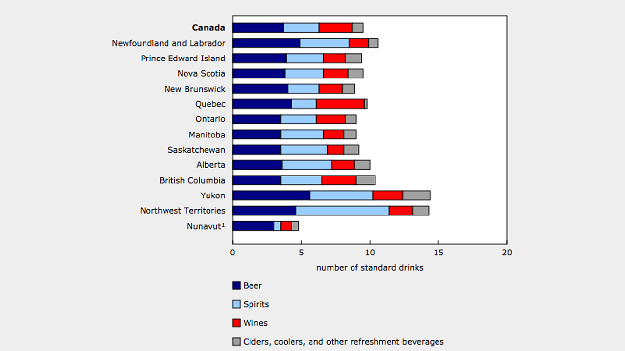 Canada's beer and wine sales see huge drop